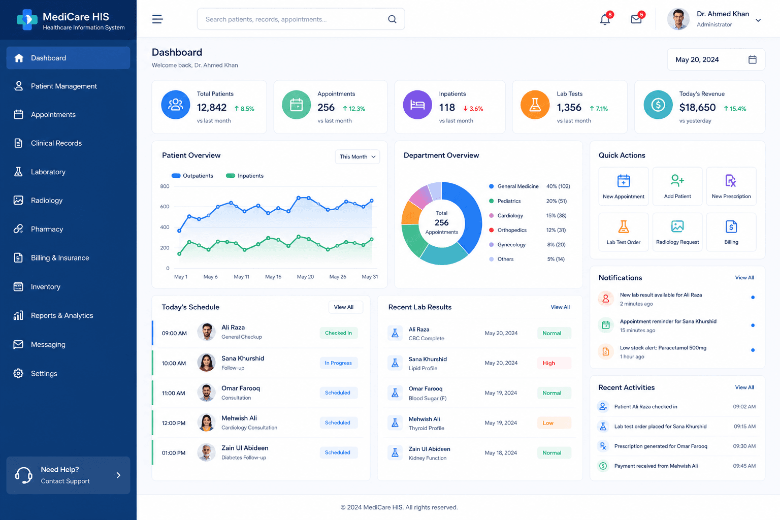 Healthcare Management Information System